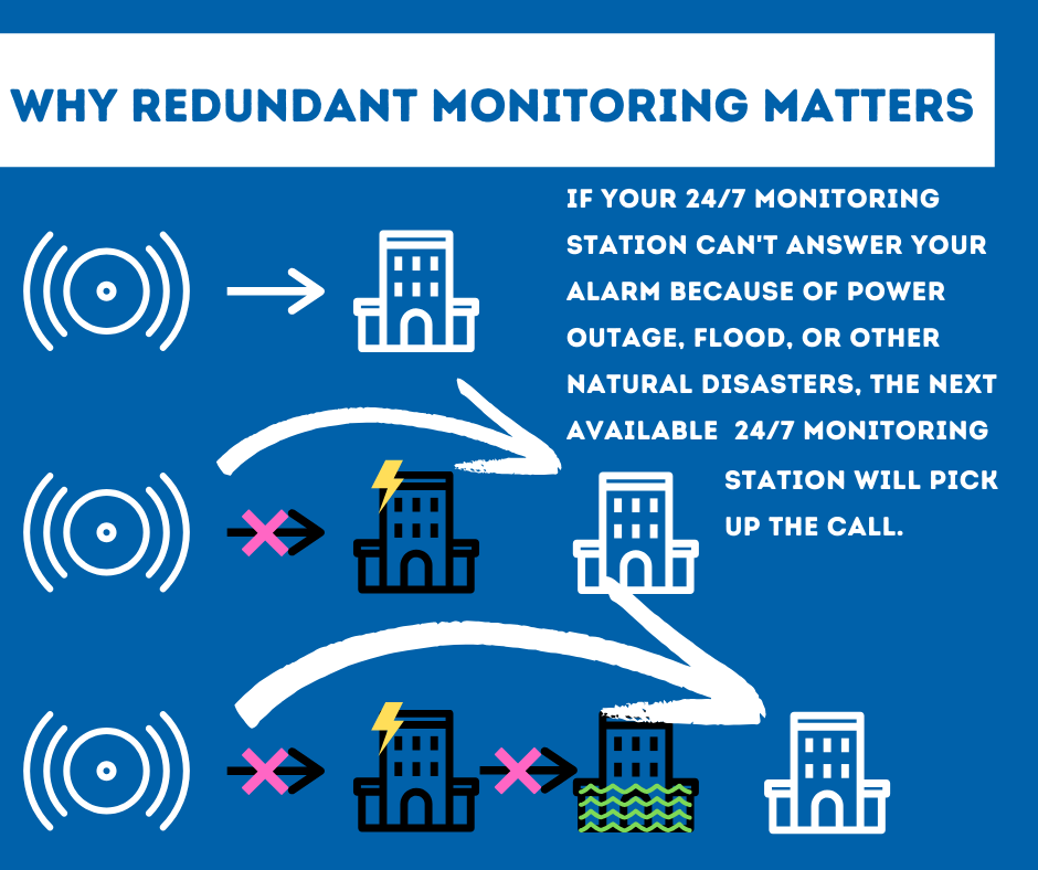 Security System Monitoring Johnson City